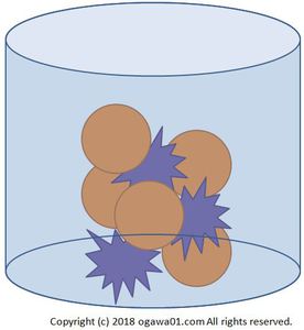 自分の心を鍛えるとはどういうこと 心の器は2つの要素でできている コロナ後の世界で医療従事者が副業で成功する方法